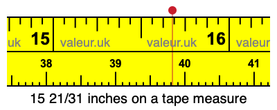 15 21/31 inches on a tape measure