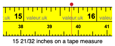 15 21/32 inches on a tape measure