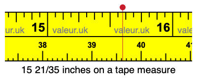 15 21/35 inches on a tape measure