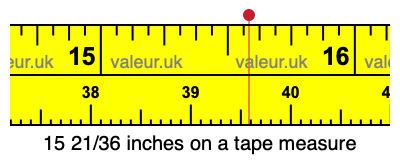 15 21/36 inches on a tape measure