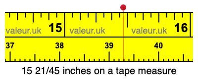 15 21/45 inches on a tape measure