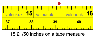 15 21/50 inches on a tape measure