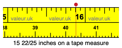 15 22/25 inches on a tape measure
