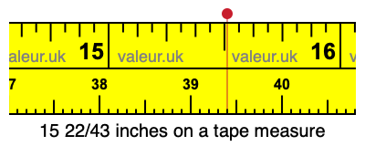 15 22/43 inches on a tape measure