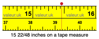 15 22/48 inches on a tape measure