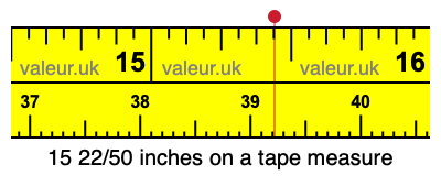 15 22/50 inches on a tape measure