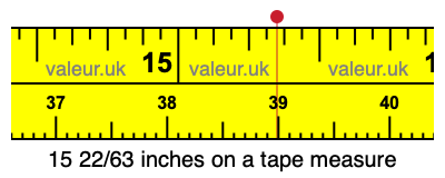 15 22/63 inches on a tape measure
