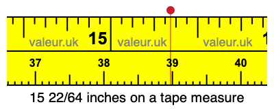15 22/64 inches on a tape measure
