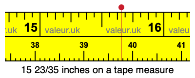 15 23/35 inches on a tape measure