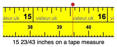 15 23/43 inches on a tape measure