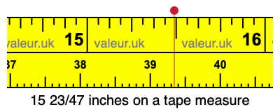 15 23/47 inches on a tape measure 15 23/47 inches on a tape measure
