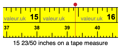 15 23/50 inches on a tape measure