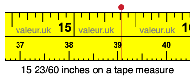 15 23/60 inches on a tape measure