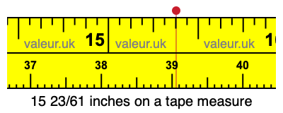 15 23/61 inches on a tape measure