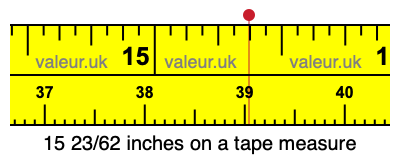 15 23/62 inches on a tape measure