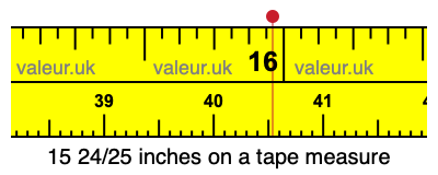 15 24/25 inches on a tape measure 15 24/25 inches on a tape measure