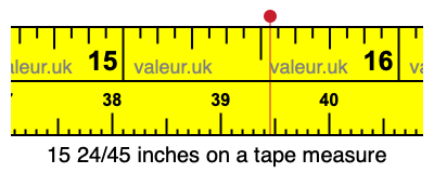 15 24/45 inches on a tape measure 15 24/45 inches on a tape measure