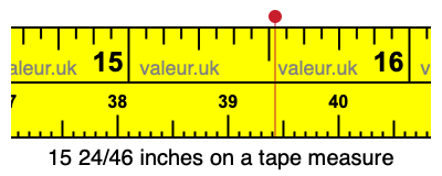 15 24/46 inches on a tape measure