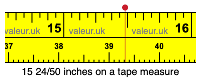 15 24/50 inches on a tape measure