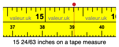 15 24/63 inches on a tape measure