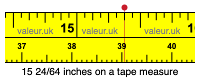 15 24/64 inches on a tape measure