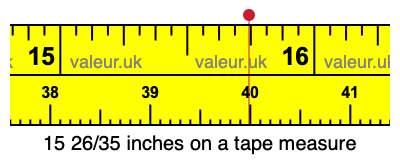 15 26/35 inches on a tape measure