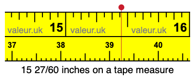 15 27/60 inches on a tape measure