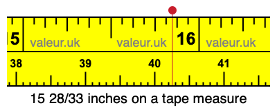 15 28/33 inches on a tape measure 15 28/33 inches on a tape measure