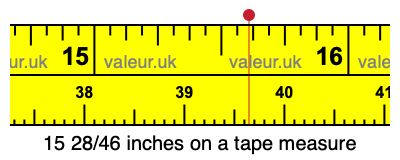 15 28/46 inches on a tape measure