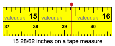 15 28/62 inches on a tape measure