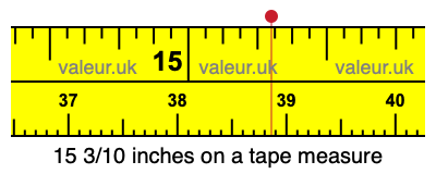 15 3/10 inches on a tape measure 15 3/10 inches on a tape measure