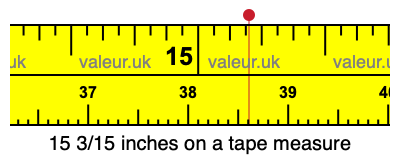 15 3/15 inches on a tape measure 15 3/15 inches on a tape measure