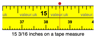 15 3/16 inches on a tape measure 15 3/16 inches on a tape measure