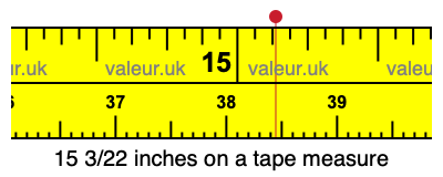 15 3/22 inches on a tape measure 15 3/22 inches on a tape measure