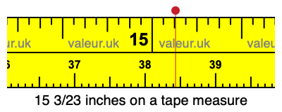 15 3/23 inches on a tape measure 15 3/23 inches on a tape measure