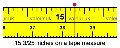 15 3/25 inches on a tape measure 15 3/25 inches on a tape measure