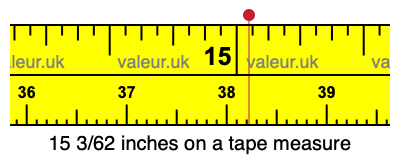 15 3/62 inches on a tape measure