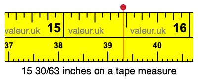 15 30/63 inches on a tape measure
