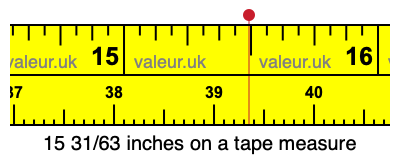 15 31/63 inches on a tape measure
