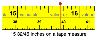 15 32/46 inches on a tape measure