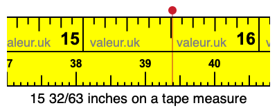 15 32/63 inches on a tape measure