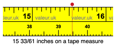 15 33/61 inches on a tape measure