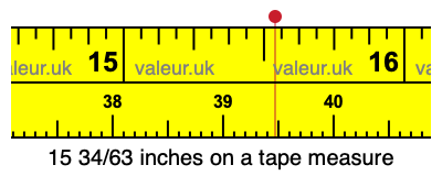 15 34/63 inches on a tape measure