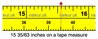 15 35/63 inches on a tape measure 15 35/63 inches on a tape measure
