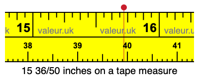 15 36/50 inches on a tape measure