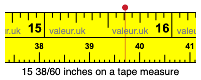 15 38/60 inches on a tape measure