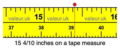 15 4/10 inches on a tape measure