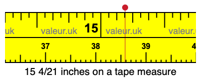 15 4/21 inches on a tape measure