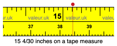 15 4/30 inches on a tape measure