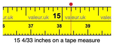 15 4/33 inches on a tape measure